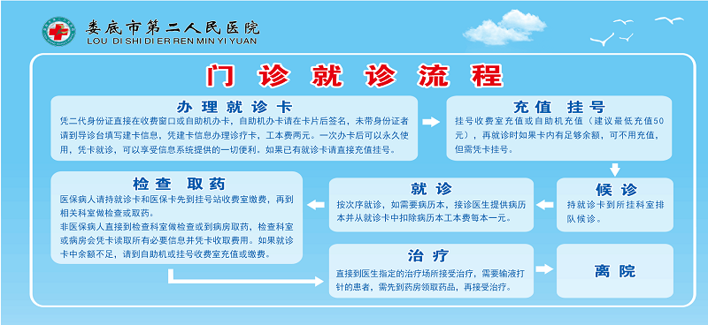 门诊指南1-小.png