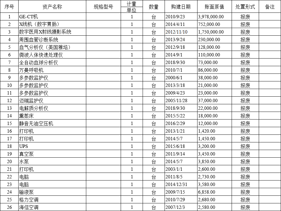 娄底市第二人民医院资产处置清单.png